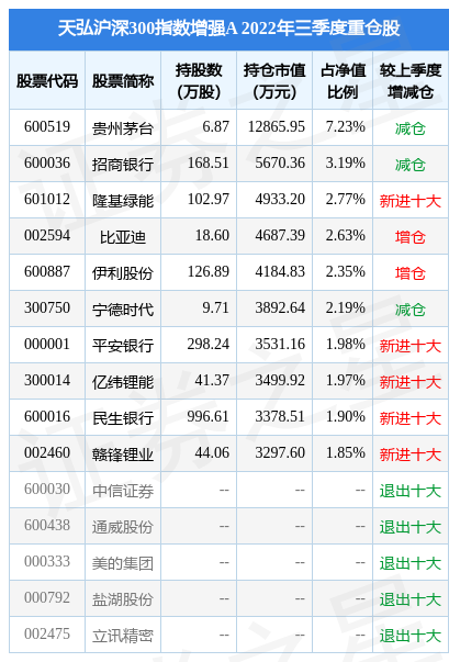 百科 第78页