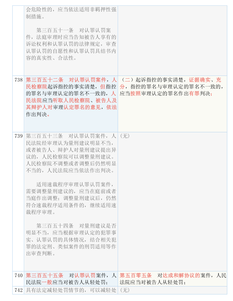 澳门王中王100%期期中一期，词语释义解释落实